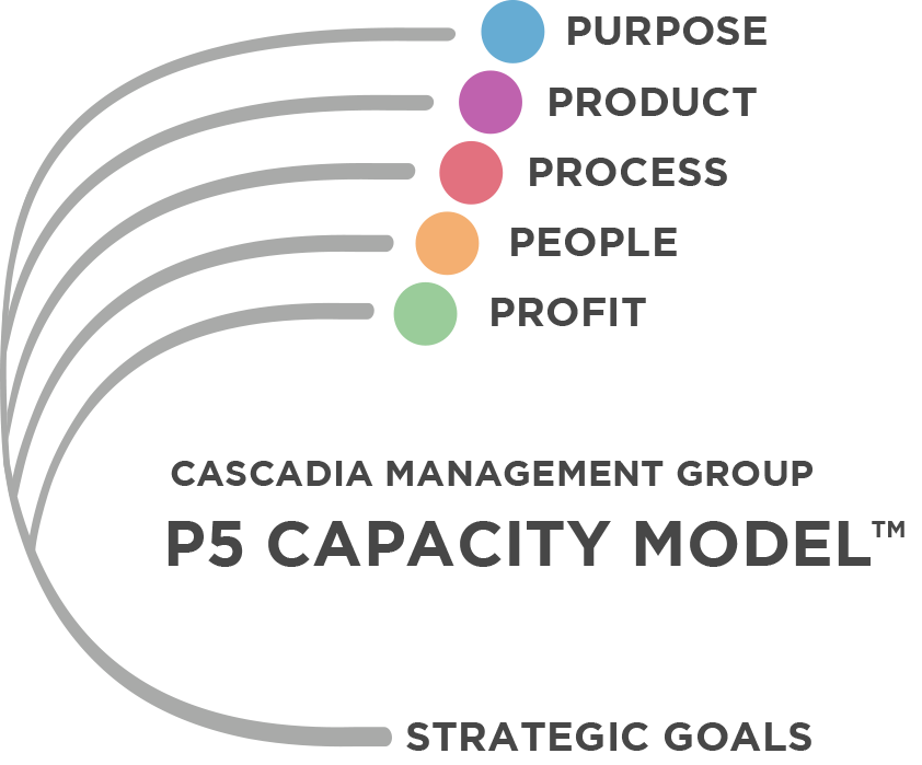 p5 model cascadia management group